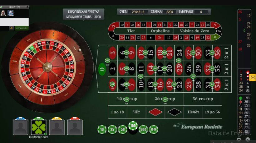 Лучшие стратегии и секреты для выигрыша в онлайн-рулетке
